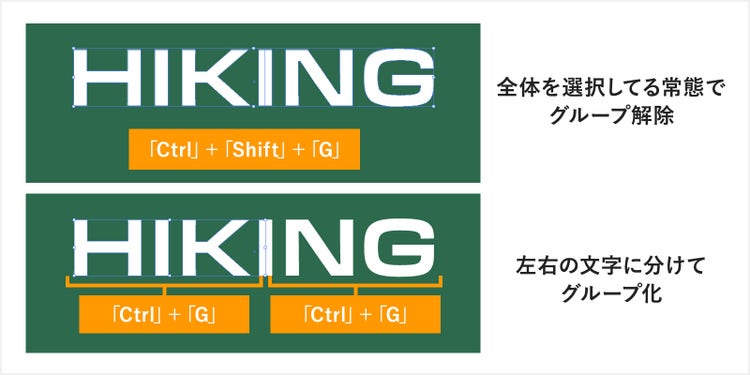 グループ化の解除と再グループ化の図示