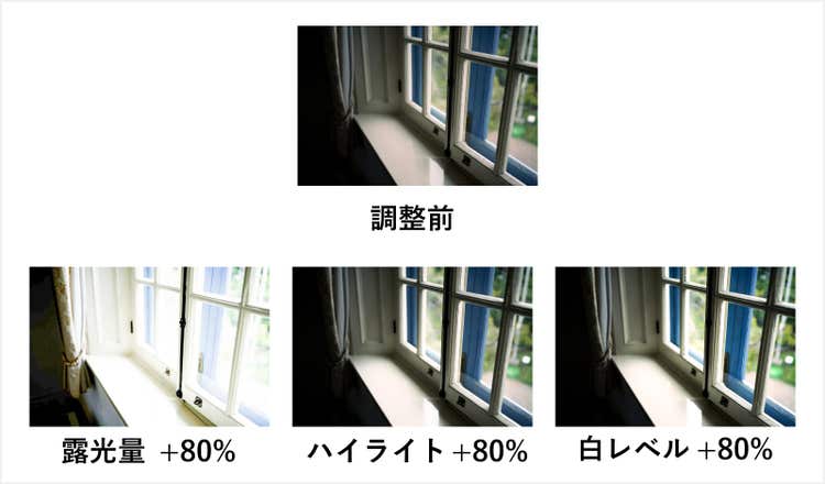 「露光量」「ハイライト」「白レベル」を同じ割合だけ上げた比較図