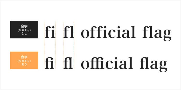 合字（リガチャ）の例