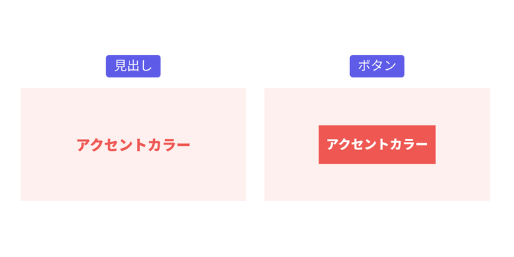 アクセントカラーの解説図。webページの見出しとボタンの例