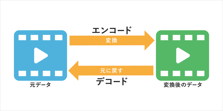 エンコードとデコードの違い