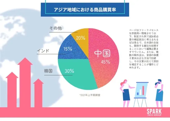 Asian consumer pie chart worksheet