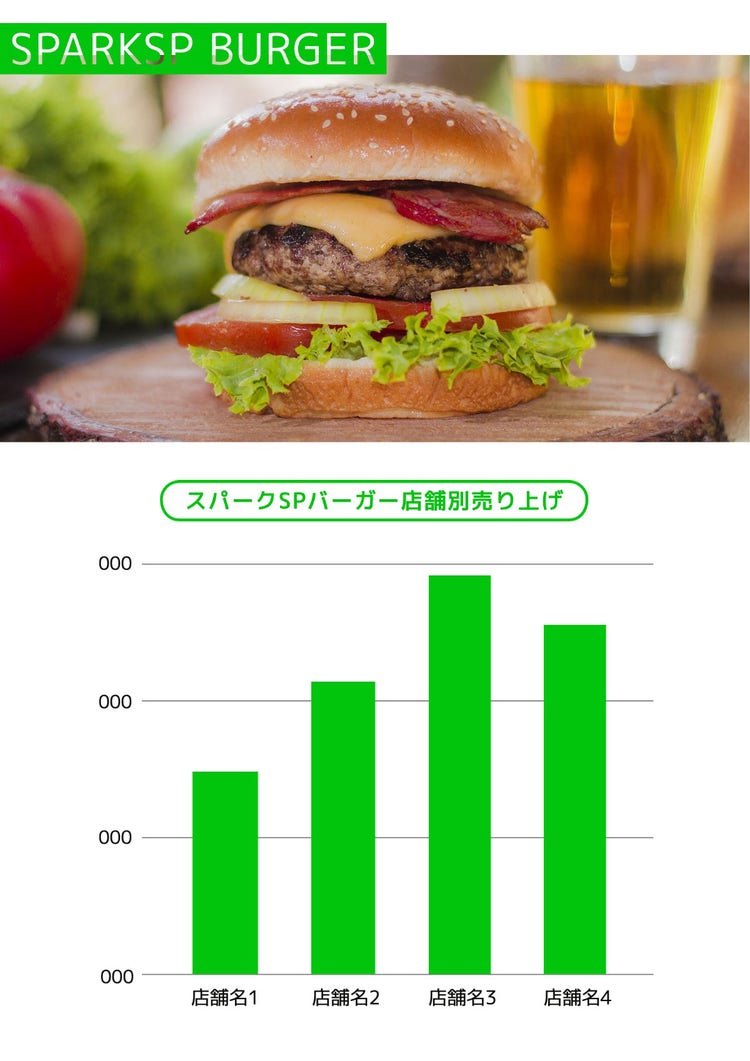 Burger sales report Bar Graph