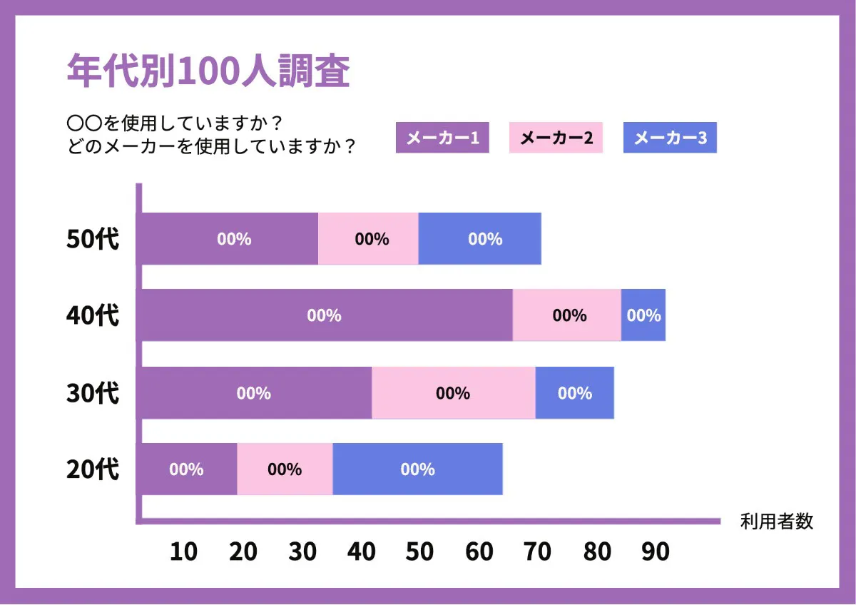 purple and pink Research bar graph planner