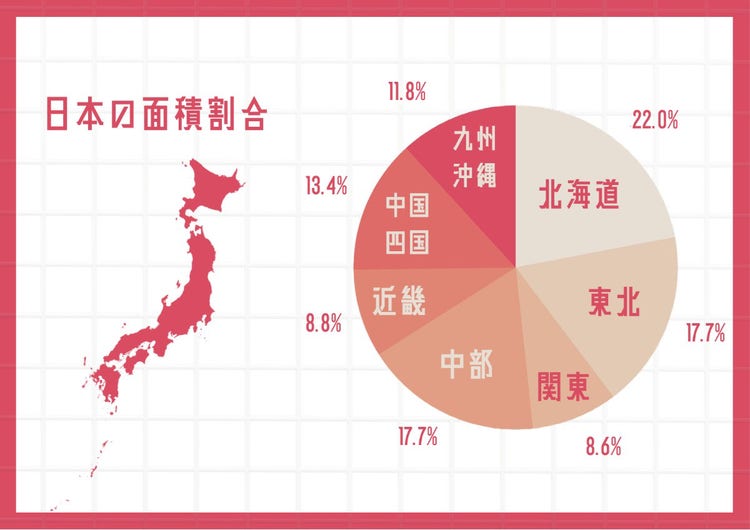 Area of ​​Japan pie chart