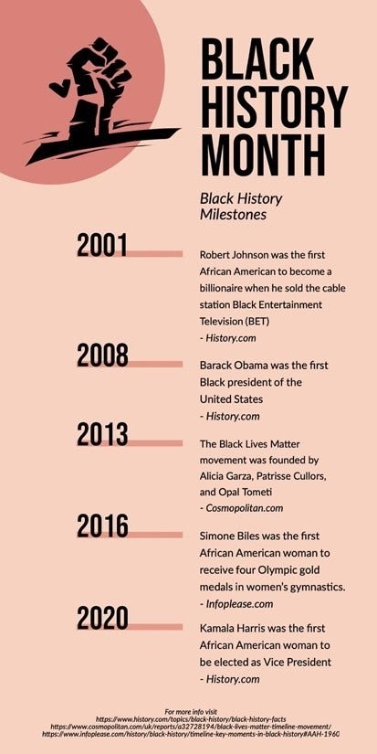 black and pink black history month timeline