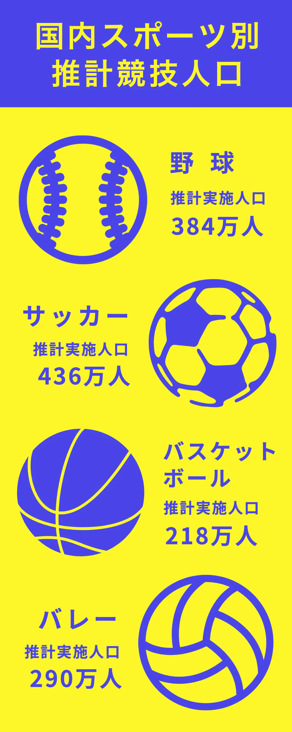 Sports competition population infographic