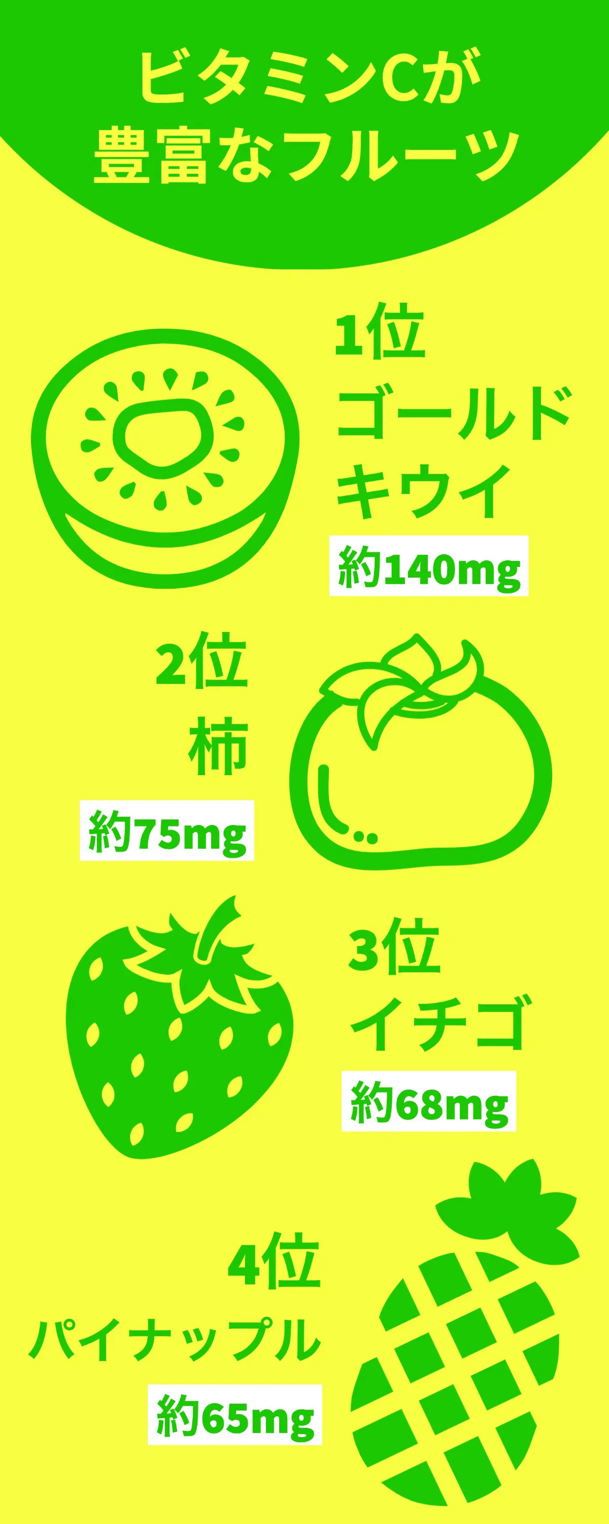 Vitamin C content ranking of fruits infographic