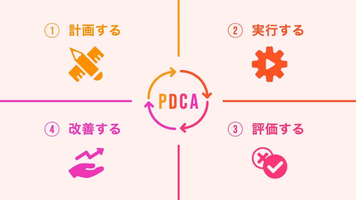 PDCA cycle orange red image