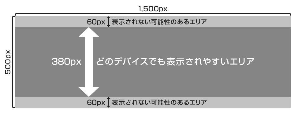 X（Twitter）のヘッダー画像の推奨サイズとオススメの作成ツール