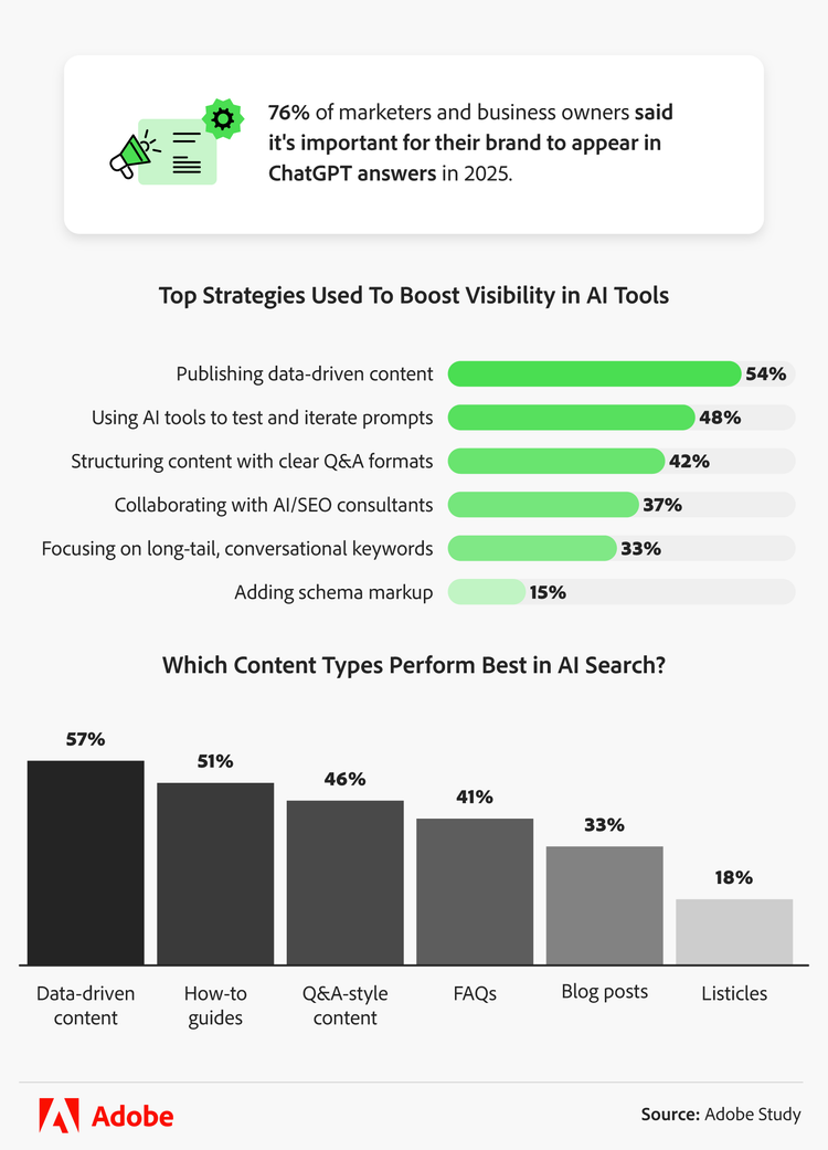 top strategies used to boost visibility in ai tools