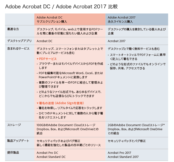 9749円 今年の新作から定番まで！ Adobe Acrobat XI Pro Windows用 ダウンロード版 日本語 永続ライセンス 旧製品