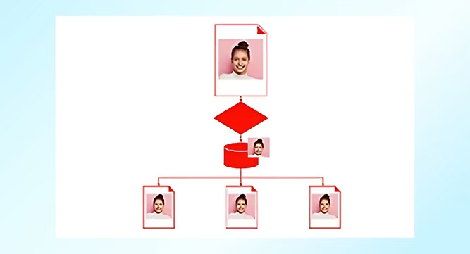 高度な印刷能力