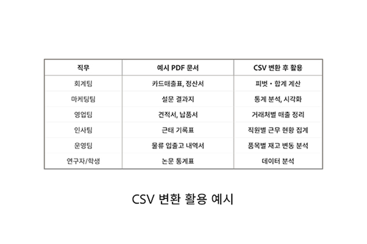 실무에서 CSV 변환이 유용한 상황