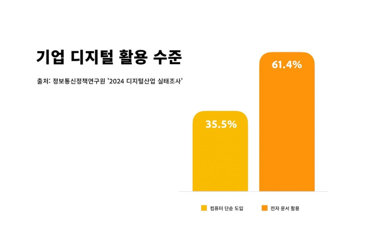 기업 디지털 전환으로 인한 업무 자동화 진행하기
