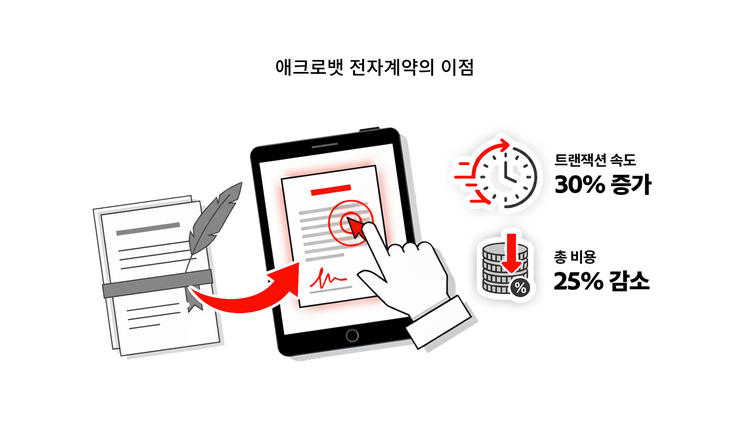 애크로뱃 전자계약의 이점