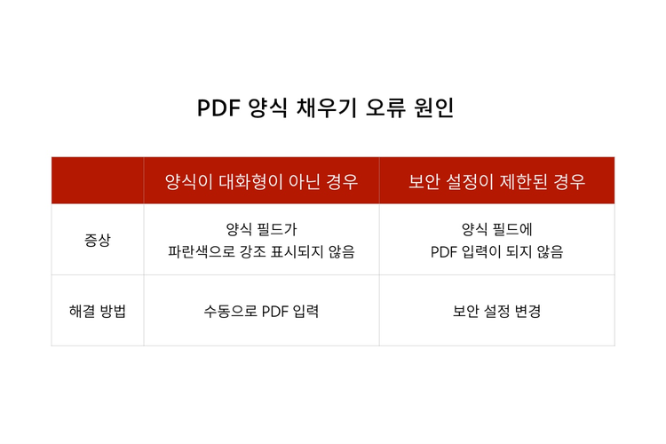 PDF 양식 채우기 오류 원인