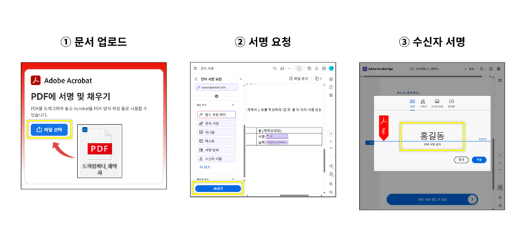 전자 서명으로 디지털 워크플로우 구축 플로우차트 1