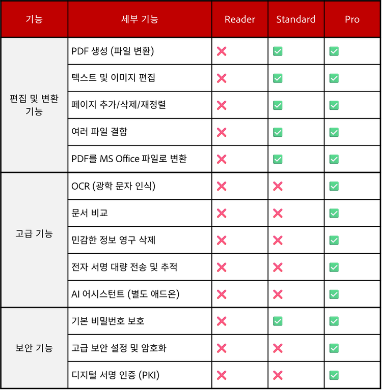 Acrobat Reader 차이점 표