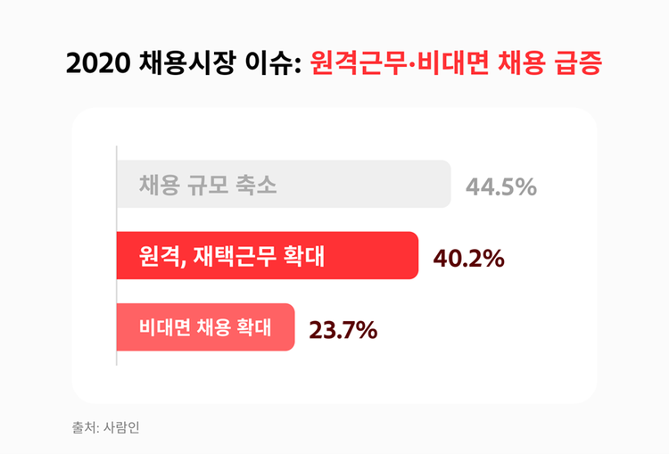 비대면 시대, 급증하는 전자 근로 계약