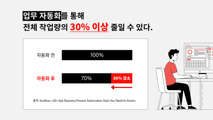 업무 자동화가 생산성에 미치는 영향