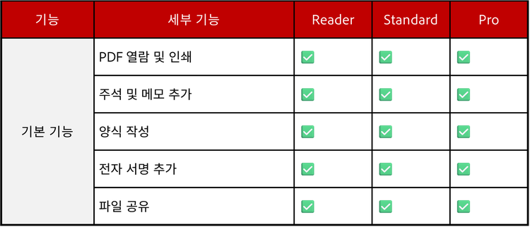 Acrobat Reader 공통점 표