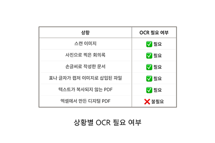 만약 PDF가 이미지 기반이라면? OCR 기능을 활용해 편집 가능한 PDF로 변환하기