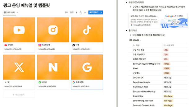 콘텐츠 마케터를 위한 Channels and Strategies
