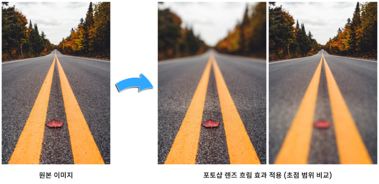 포토샵 렌즈 흐림 효과 적용 결과