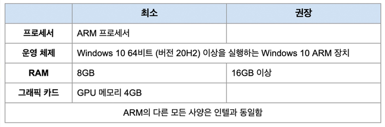 윈도우 포토샵 권장 시스템