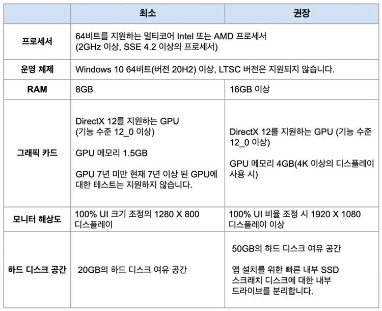 윈도우 포토샵 권장 시스템 상세
