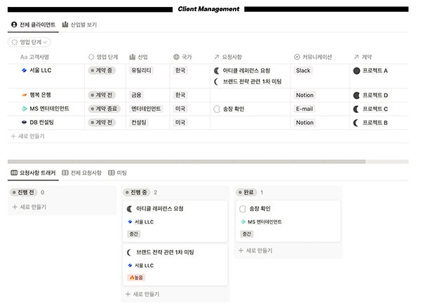 Client Management에서는 클라이언트별 계약 과정을 관리할 수 있어요.