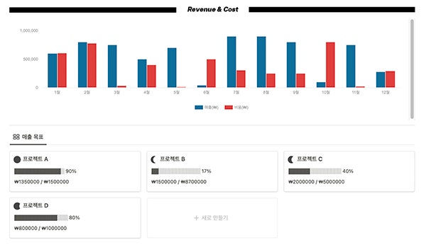 프리랜서 프로젝트 관리 노션 템플릿