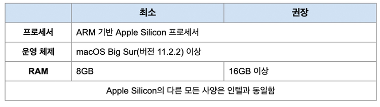 맥 포토샵 권장 시스템