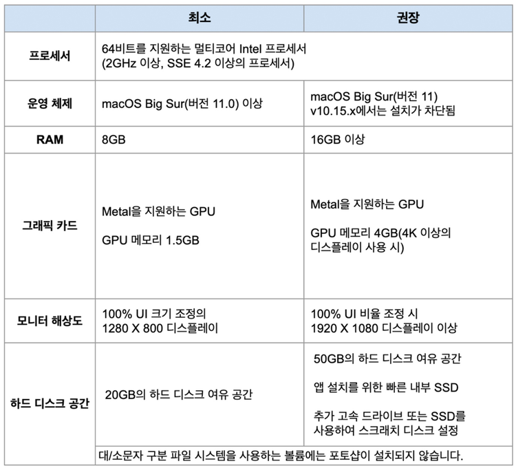 맥 포토샵 권장 시스템 상세