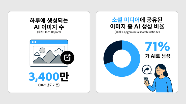 이미지 생성이란?