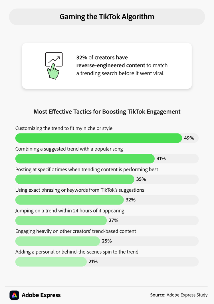 Infographic showing most effective tactics for boosting TikTok engagement