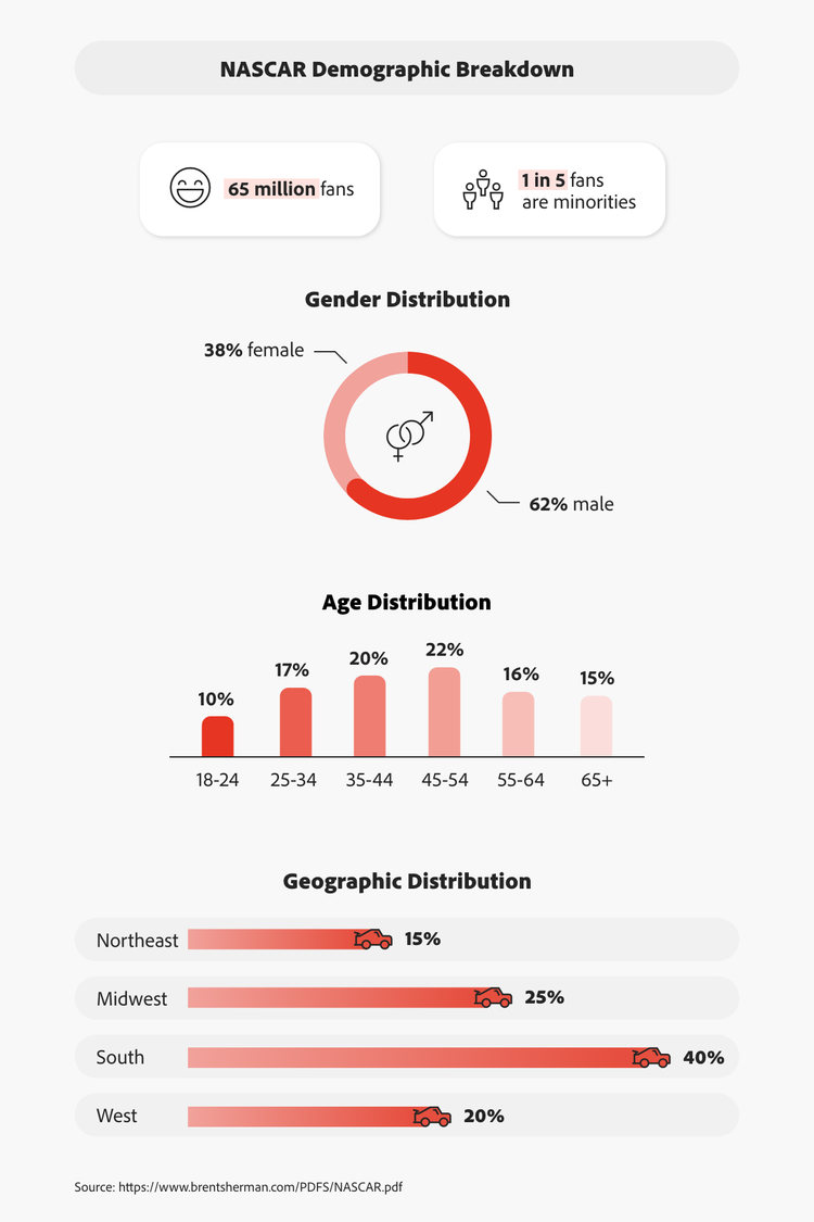 NASCAR demographic breakdown