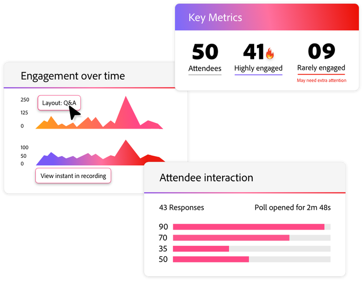 Analyse de l’engagement après la session