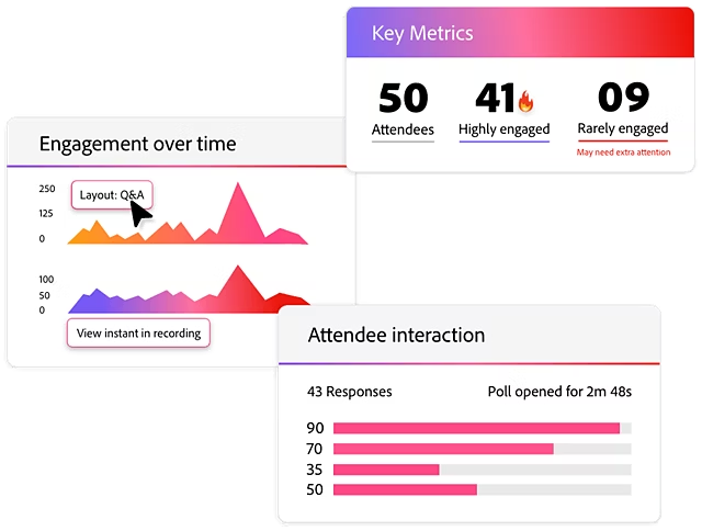 Impact mesurable sur les entreprises