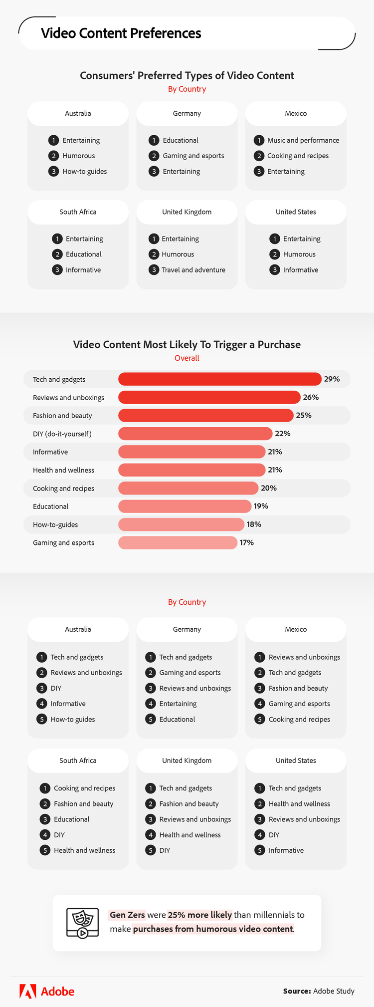 Video content preferences
