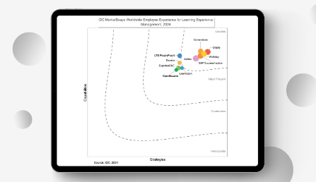 IDC Names Adobe a Leader in Learning Experience Management for Employees