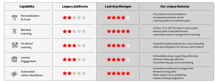 Differences between LMSs tools