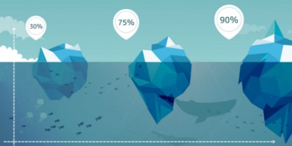 Infographic of icebergs and what percentage of them is underwater