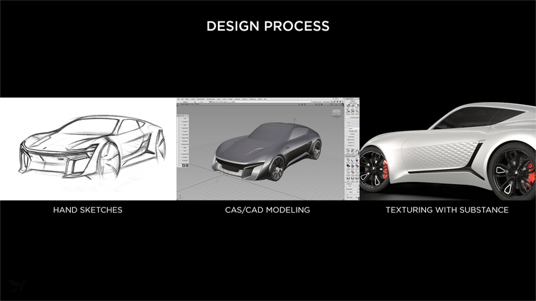 BTS: X-TAON Substance Automotive Design