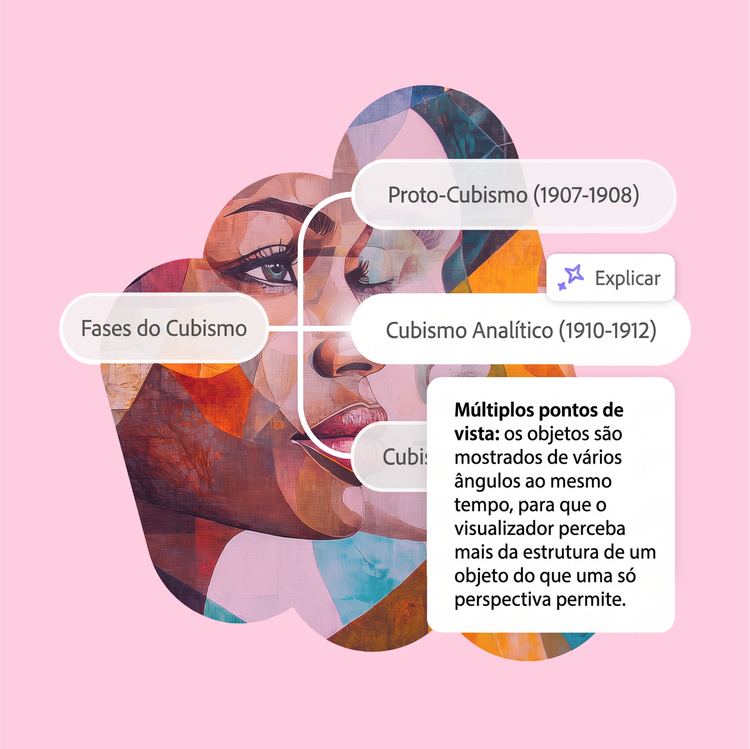Um mapa mental com um tópico e três ramificações em um fundo rosa com uma ilustração de rosto artístico. Uma ramificação inclui um pop-up com detalhes adicionais.