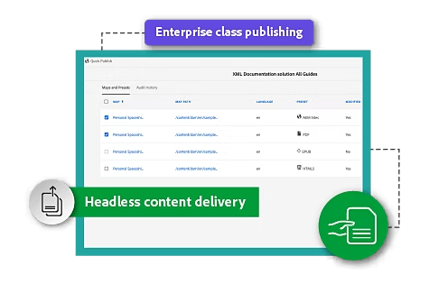 Omnichannel publishing