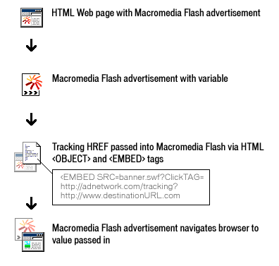 Workflow Diagram