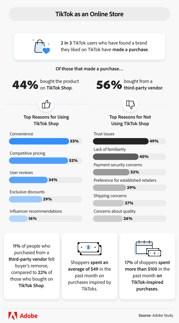 TikTok as an online process