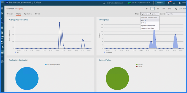 Optimized for Modern Infrastructures